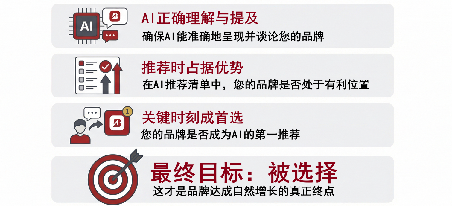 AI决策时代的GEO服务