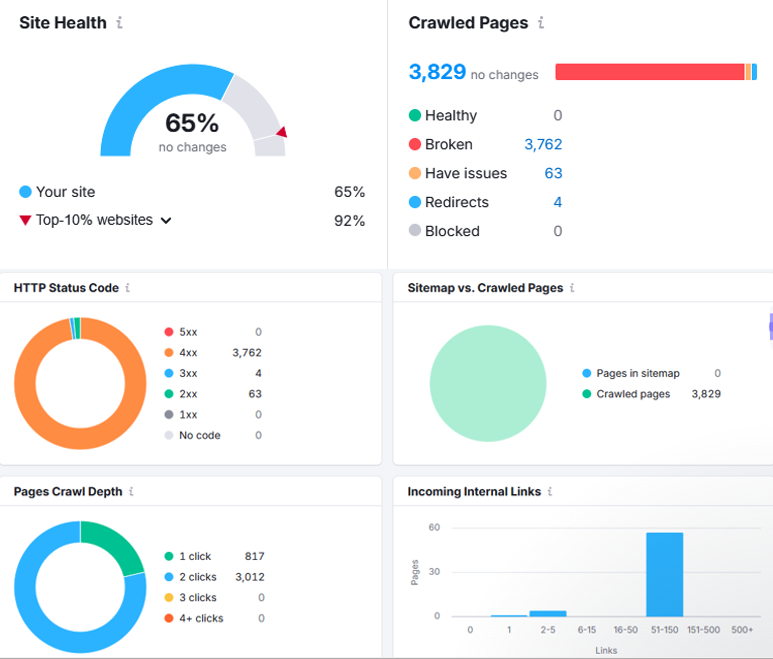 SEO评估报告示意