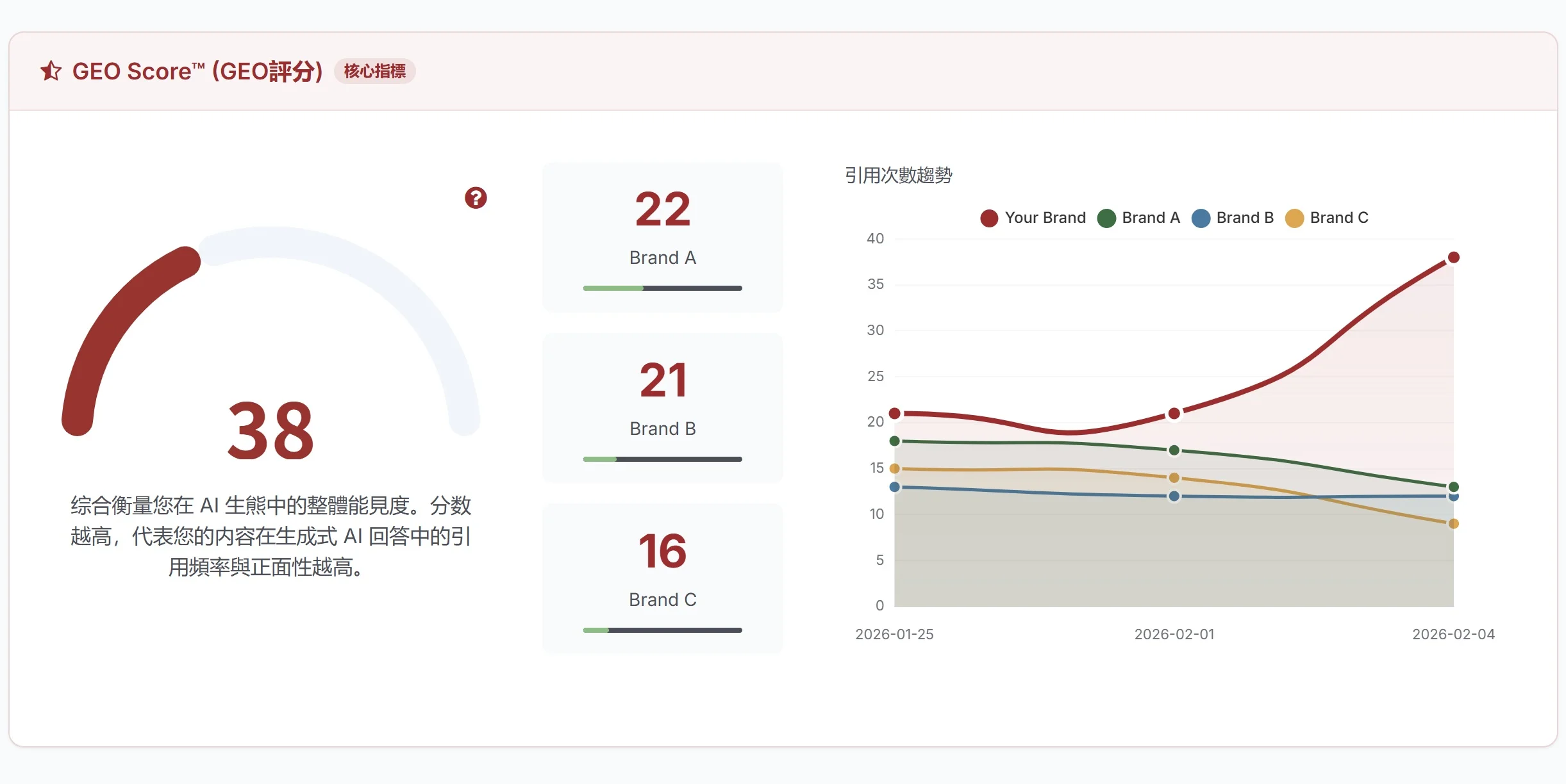AI 能见度曝光诊断